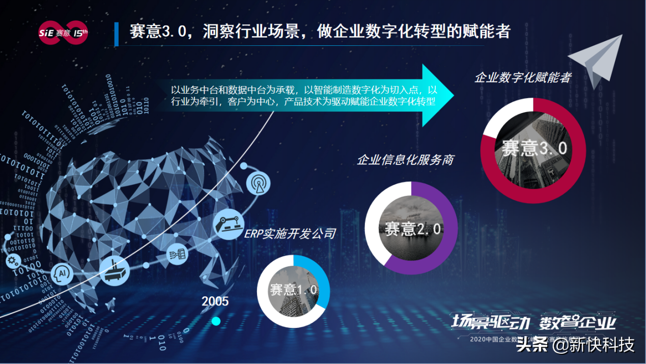 立即博信息张成康：场景驱动赋能企业数字化转型