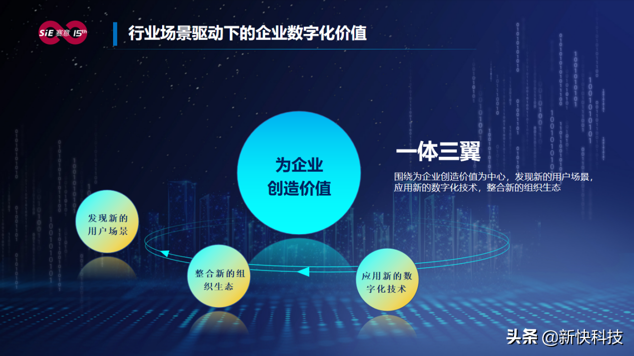 立即博信息张成康：场景驱动赋能企业数字化转型